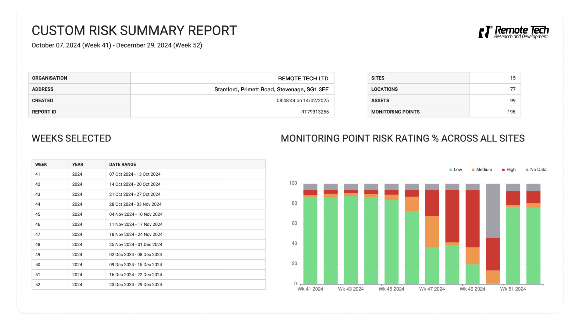 Digital logbook 3