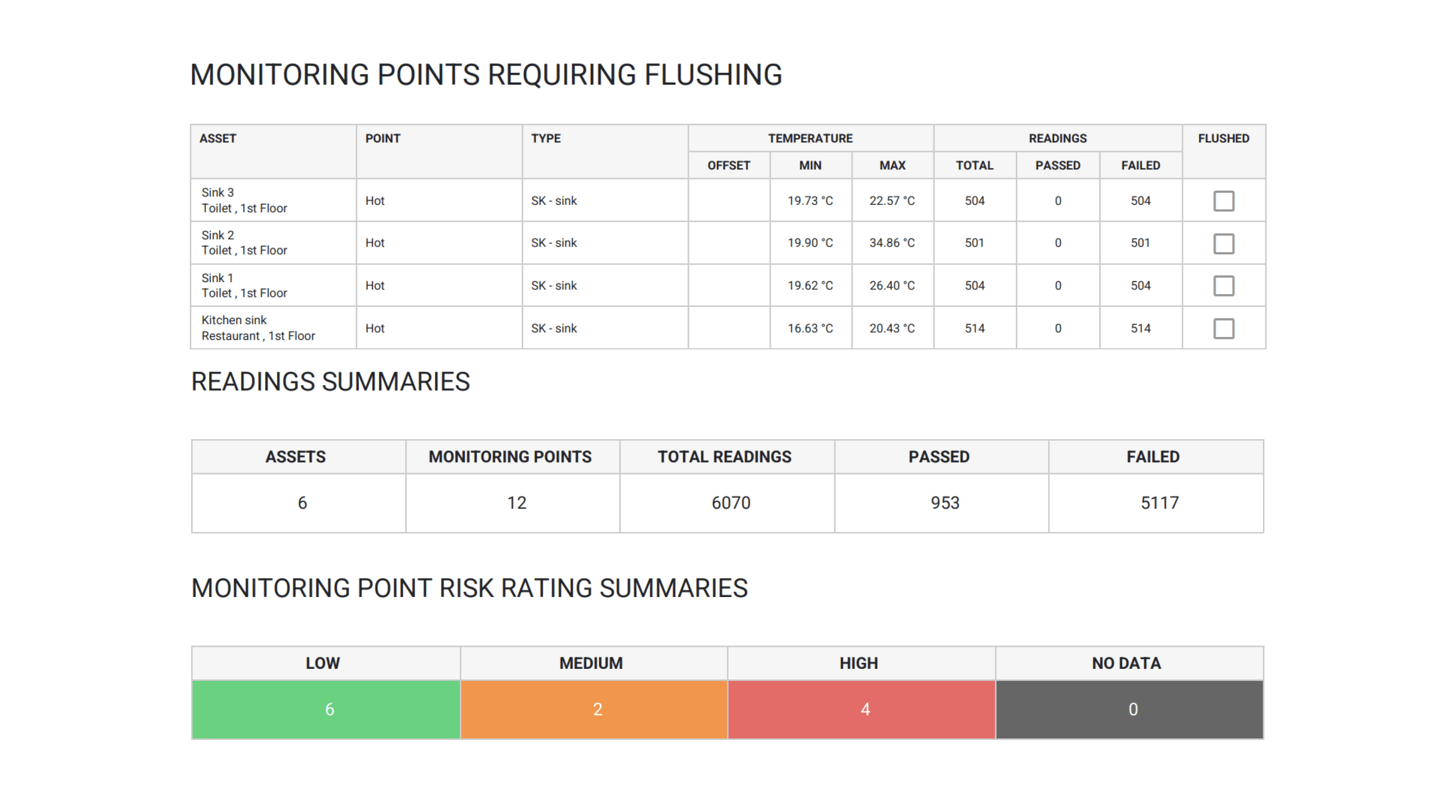 Risk Assessment Feature 1